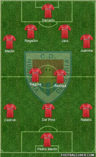 C.D. Numancia S.A.D. Formation 2013