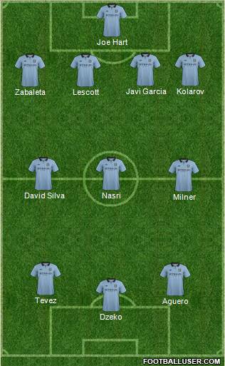 Manchester City Formation 2013