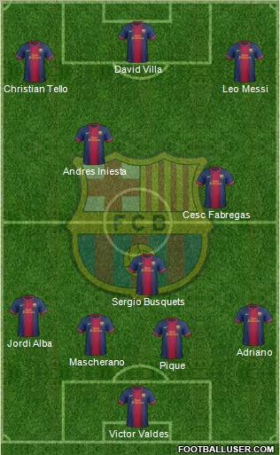 F.C. Barcelona Formation 2013