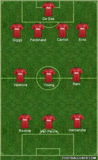 Manchester United Formation 2013