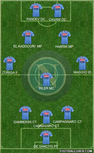 Napoli Formation 2013