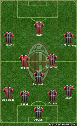 A.C. Milan Formation 2013