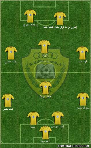 Al-Wasl Formation 2013