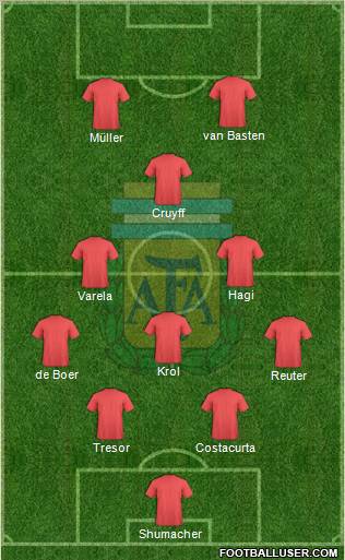 Argentina Formation 2013