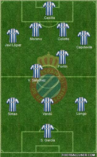 R.C.D. Espanyol de Barcelona S.A.D. Formation 2013