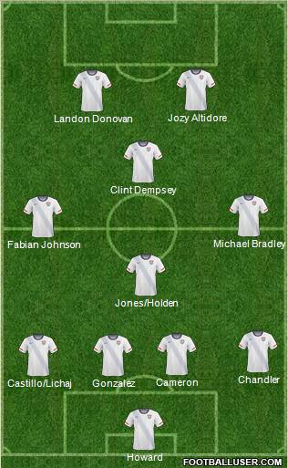 U.S.A. Formation 2013