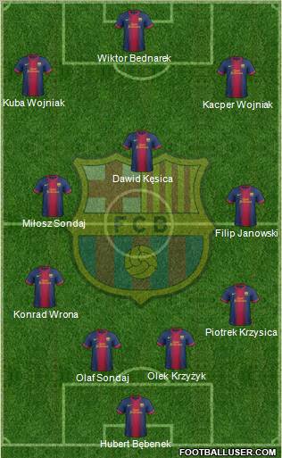 F.C. Barcelona Formation 2013