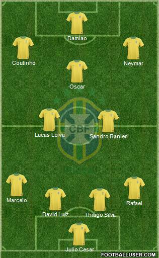 Brazil Formation 2013