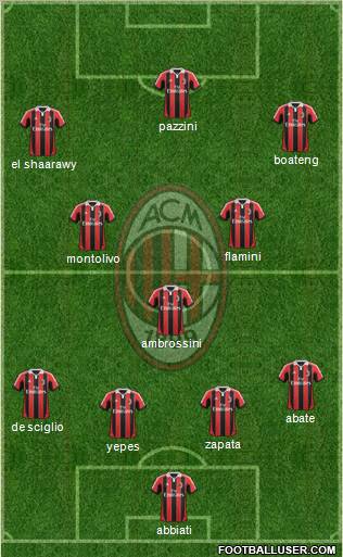 A.C. Milan Formation 2013