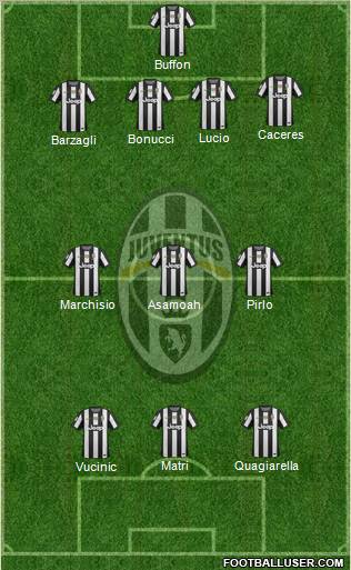 Juventus Formation 2013