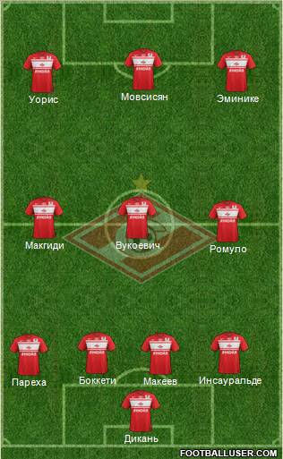 Spartak Moscow Formation 2013