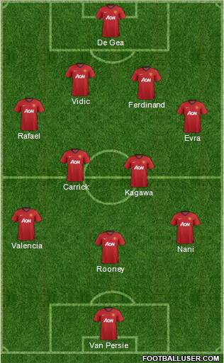 Manchester United Formation 2013
