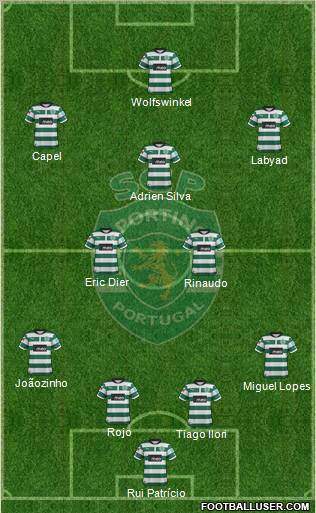 Sporting Clube de Portugal - SAD Formation 2013