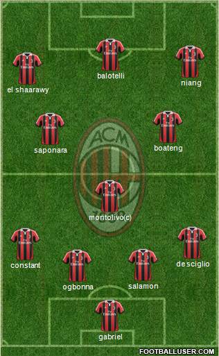 A.C. Milan Formation 2013