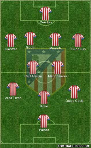 C. Atlético Madrid S.A.D. Formation 2013