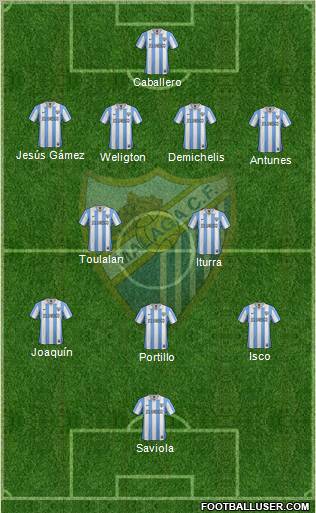 Málaga C.F., S.A.D. Formation 2013