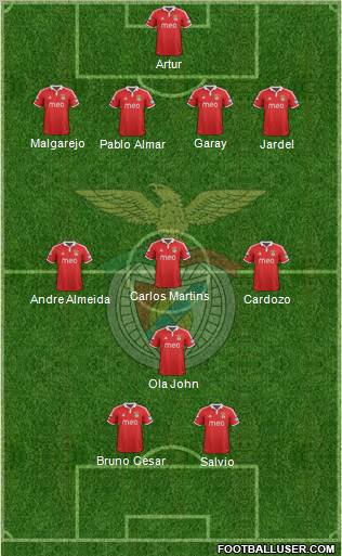Sport Lisboa e Benfica - SAD Formation 2013