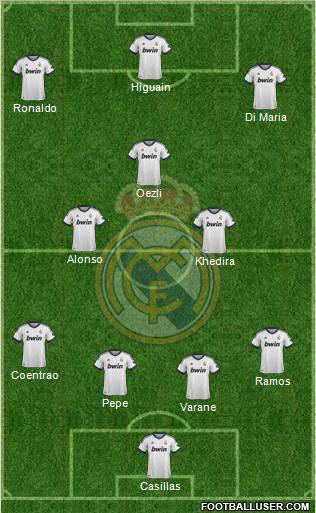 Real Madrid C.F. Formation 2013