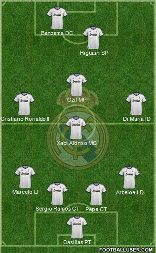 Real Madrid C.F. Formation 2013