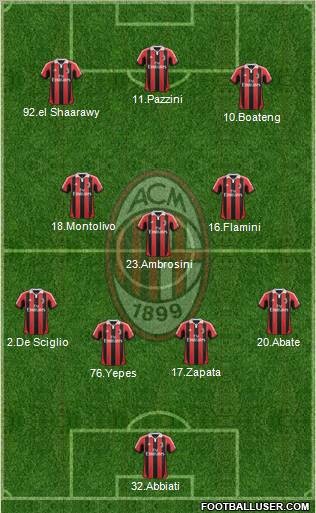 A.C. Milan Formation 2013