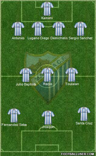 Málaga C.F., S.A.D. Formation 2013