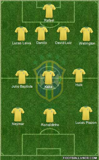 Brazil Formation 2013