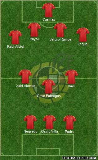 Spain Formation 2013