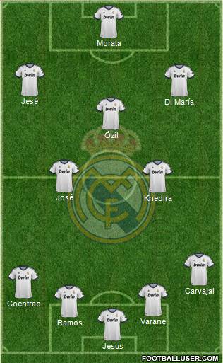 Real Madrid C.F. Formation 2013