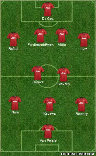 Manchester United Formation 2013
