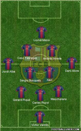 F.C. Barcelona Formation 2013