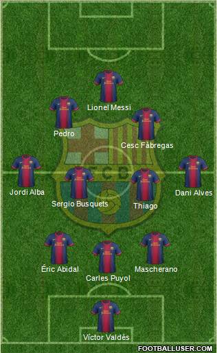 F.C. Barcelona Formation 2013