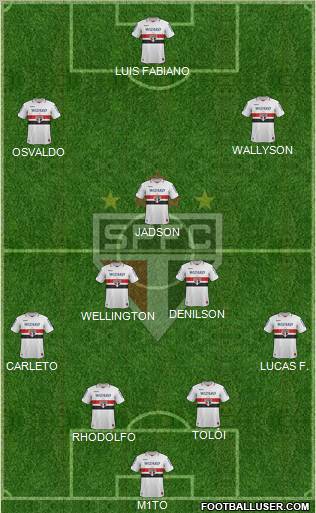 São Paulo FC Formation 2013