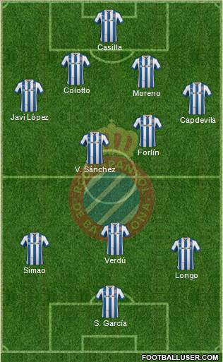 R.C.D. Espanyol de Barcelona S.A.D. Formation 2013