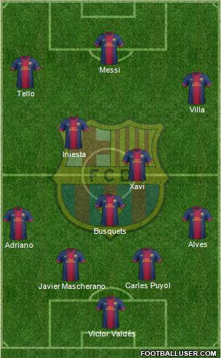 F.C. Barcelona Formation 2013