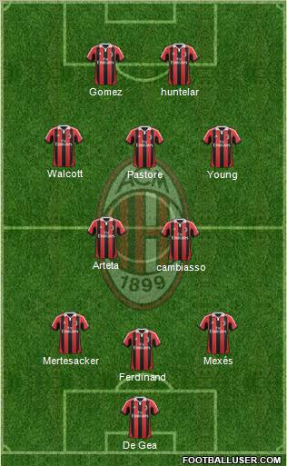 A.C. Milan Formation 2013
