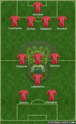 Russia Formation 2013