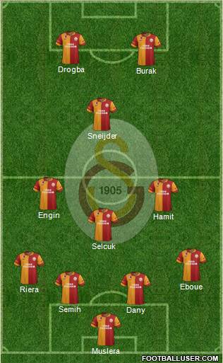 Galatasaray SK Formation 2013