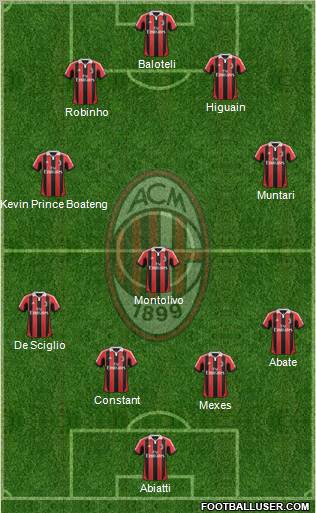 A.C. Milan Formation 2013