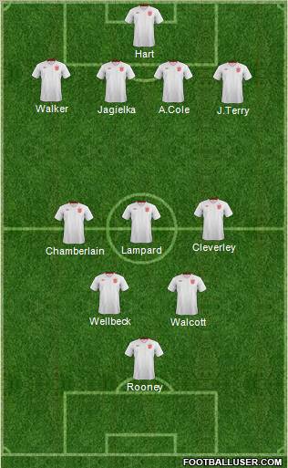 England Formation 2013