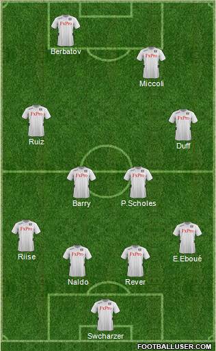 Fulham Formation 2013