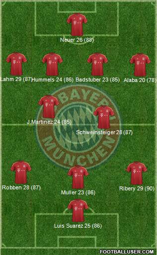 FC Bayern München Formation 2013