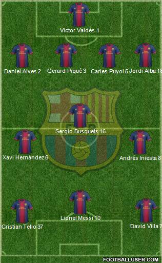 F.C. Barcelona Formation 2013