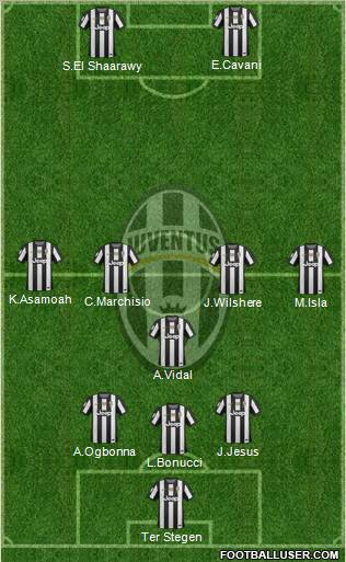 Juventus Formation 2013