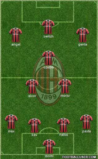 A.C. Milan Formation 2013