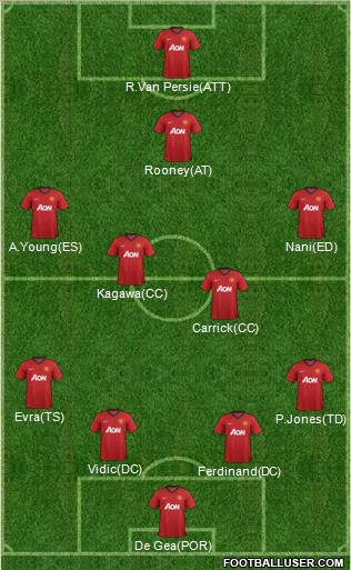 Manchester United Formation 2013