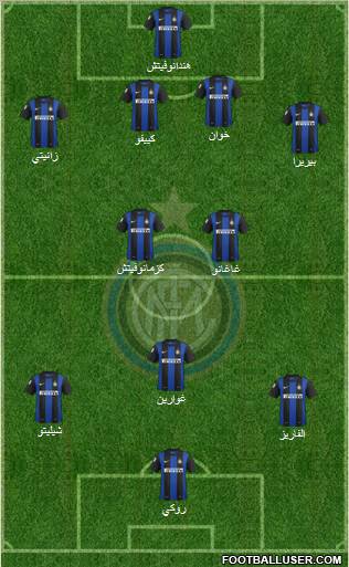 F.C. Internazionale Formation 2013