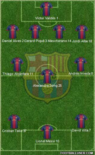 F.C. Barcelona Formation 2013