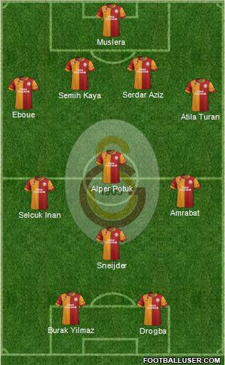 Galatasaray SK Formation 2013