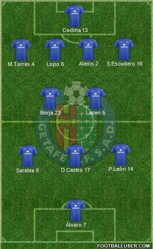 Getafe C.F., S.A.D. Formation 2013