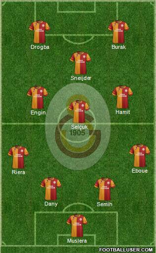 Galatasaray SK Formation 2013